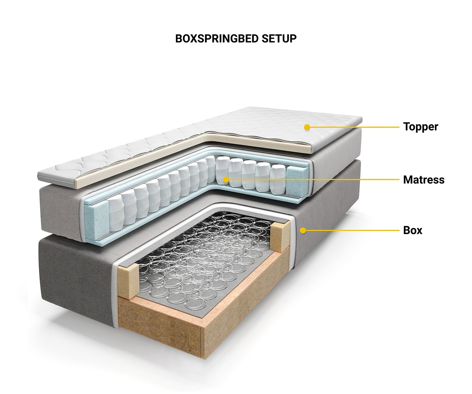 Boxspringbett Dream-Fine 160x200 cm Mikrofaser Grau mit TFK Matratze und Visco Topper 5